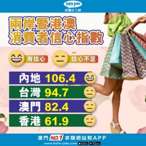 消費 10.10